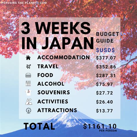 My 2024 Japan Trip Cost A Budget Breakdown