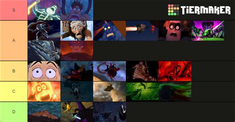 My Ranking Of Disney Pixar Villain Deaths By Earthangel87 On Deviantart