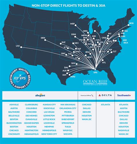 Nashville to Destin Florida Flight Options