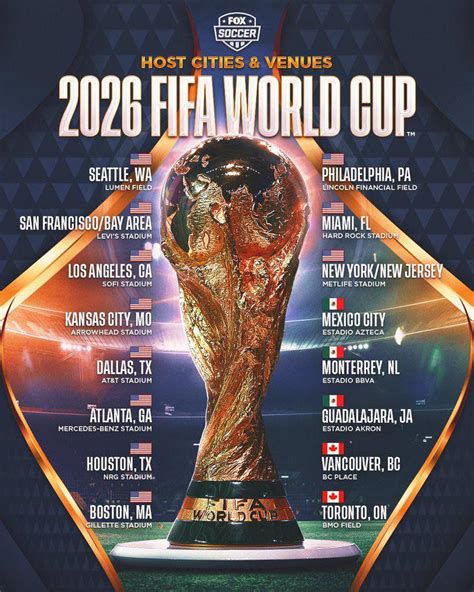 Nashville Will Learn Thursday If It S Going To Be A 2026 Fifa World Cup Host City