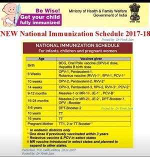 National Immunization Schedule Medizzy