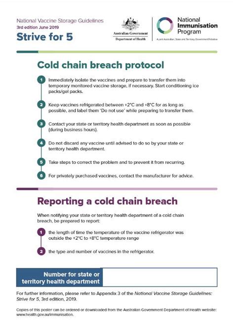 National Vaccine Storage Guidelines Strive For 5 Cold Chain Breach Protocol Poster