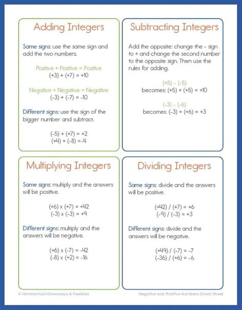 Negtive And Positive Rules For Integers Free Cheat Sheet