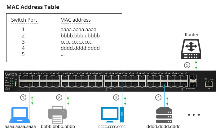 Network Firewall Vs Network Switch Vs Network Router Fs Community