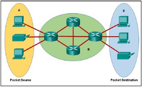 Networking Basics Final Exam Answers Ccna6 Com