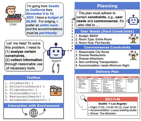 Neurosymbolic Ai For Enhancing Instructability In Generative Ai Ai Research Paper Details