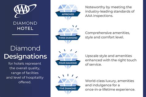 New Aaa Diamond Program Revealed Your Aaa Network