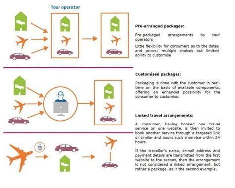 New Eu Package Travel Directive To Come Into Effect July 2018 Gtp