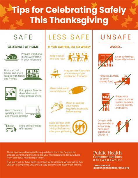 New Infographic Offers Tips For A Safe Thanksgiving De Beaumont Foundation