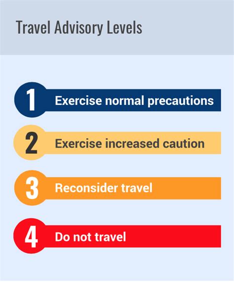 New Travel Advisory System From The Department Of State Of The United