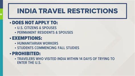 New Us Travel Covid Restrictions For India In Effect Tuesday Khou Com