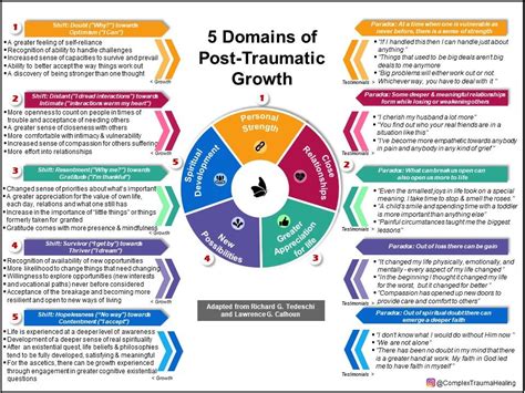 News Veterans Health Care Embracing Post Traumatic Growth Manage