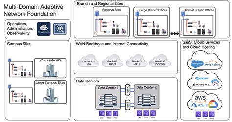 Next Generation Network Automation And Cloud Scale Routing With Arista