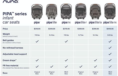 Nuna Pipa Car Seat Size Chart Velcromag