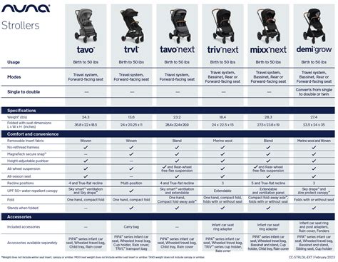 Nuna Stroller Comparison Nuna Baby Essentials