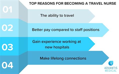 Nurse Guide The Benefits Of Having A Travel Nurse Guide