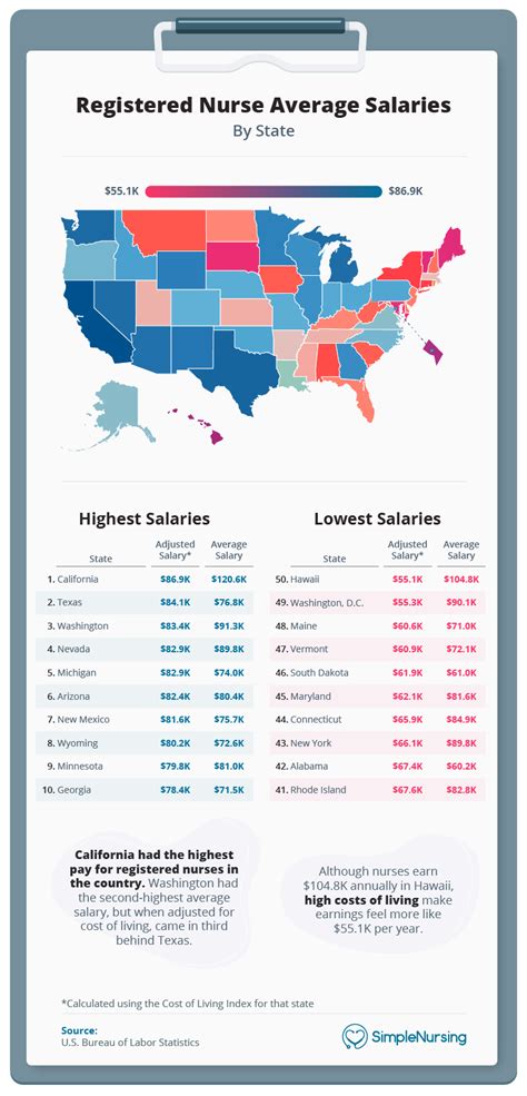 Nurse Salary By State How Much Do Nurses Make In 2025