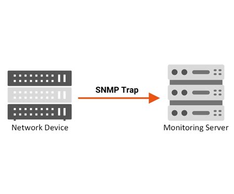 5 SNMP Setup Tips