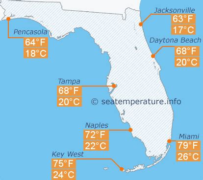 Ocean Water Temperature In Florida In March