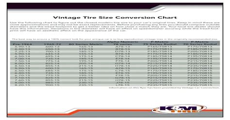 Old Tire Conversion Chart