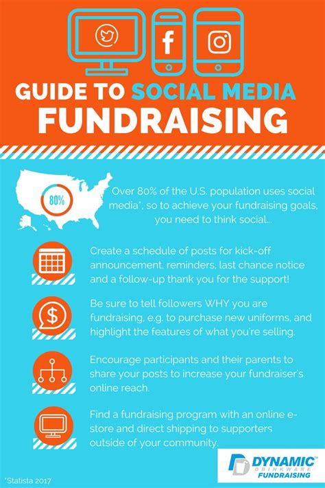 One Of The Best Ways To Increase Fundraising Profits Is To Increase