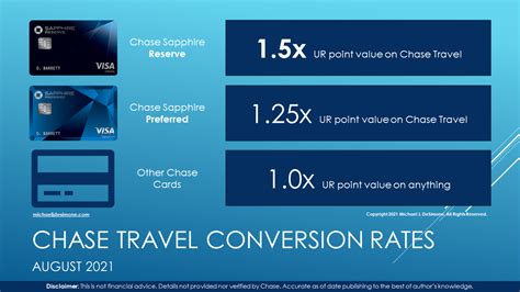 Optimize Credit Card Rewards With Welcome Offers From Chase Michael J