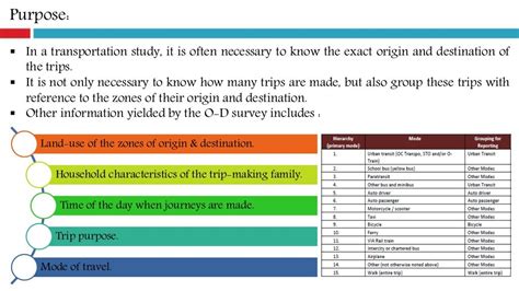 Origin Destination Survey