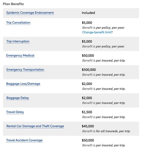 Our Allianz Annual Travel Insurance Debacle