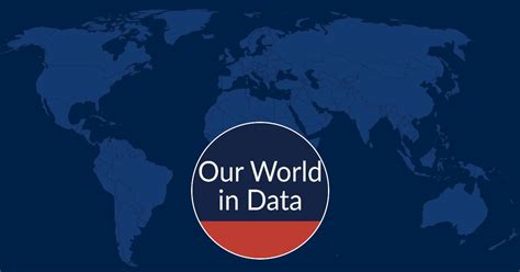 Our World In Data Presents The Data And Research To Make Progress Against The World S Largest