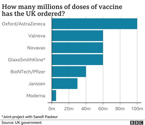 Oxford Astrazeneca Covid Vaccine Clinics To Be Set Up In Wales Bbc News