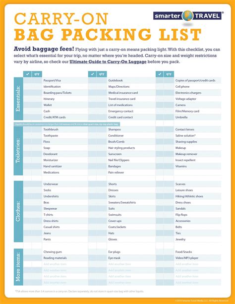 Pack Right Carry On Bag Packing List Smartertravel Com Packing