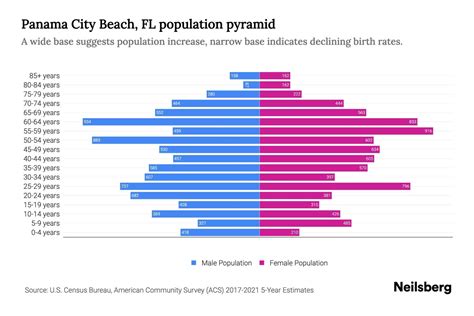 Panama City Beach Populasi