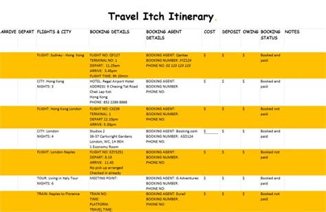 Part 4 Planning Your Itinerary In A Mindful Way Travel Itch