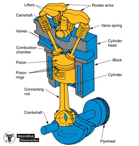 Parts Of A Piston Diagram