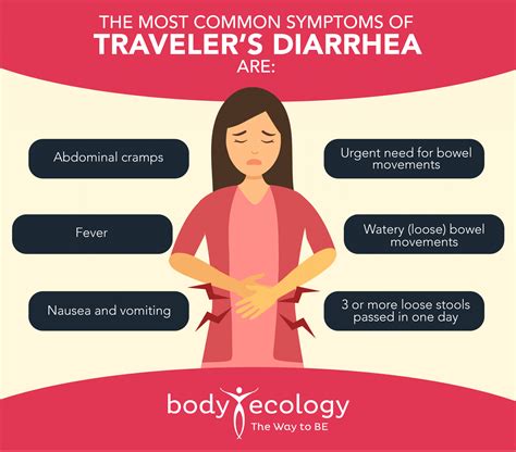 Travelers Diarrhea Bacteria Parts