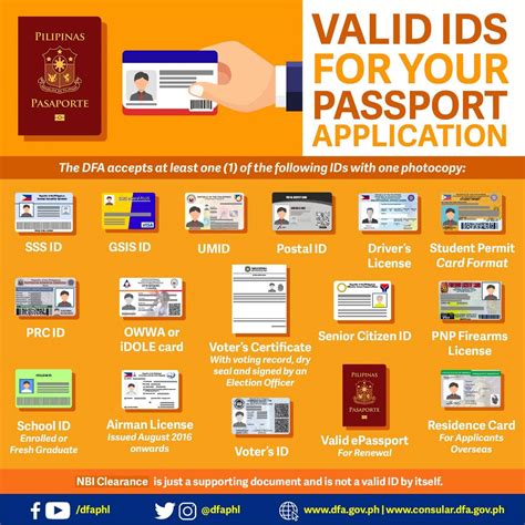 Passport Renewal Requirements Dfa Appointment Process The Poor