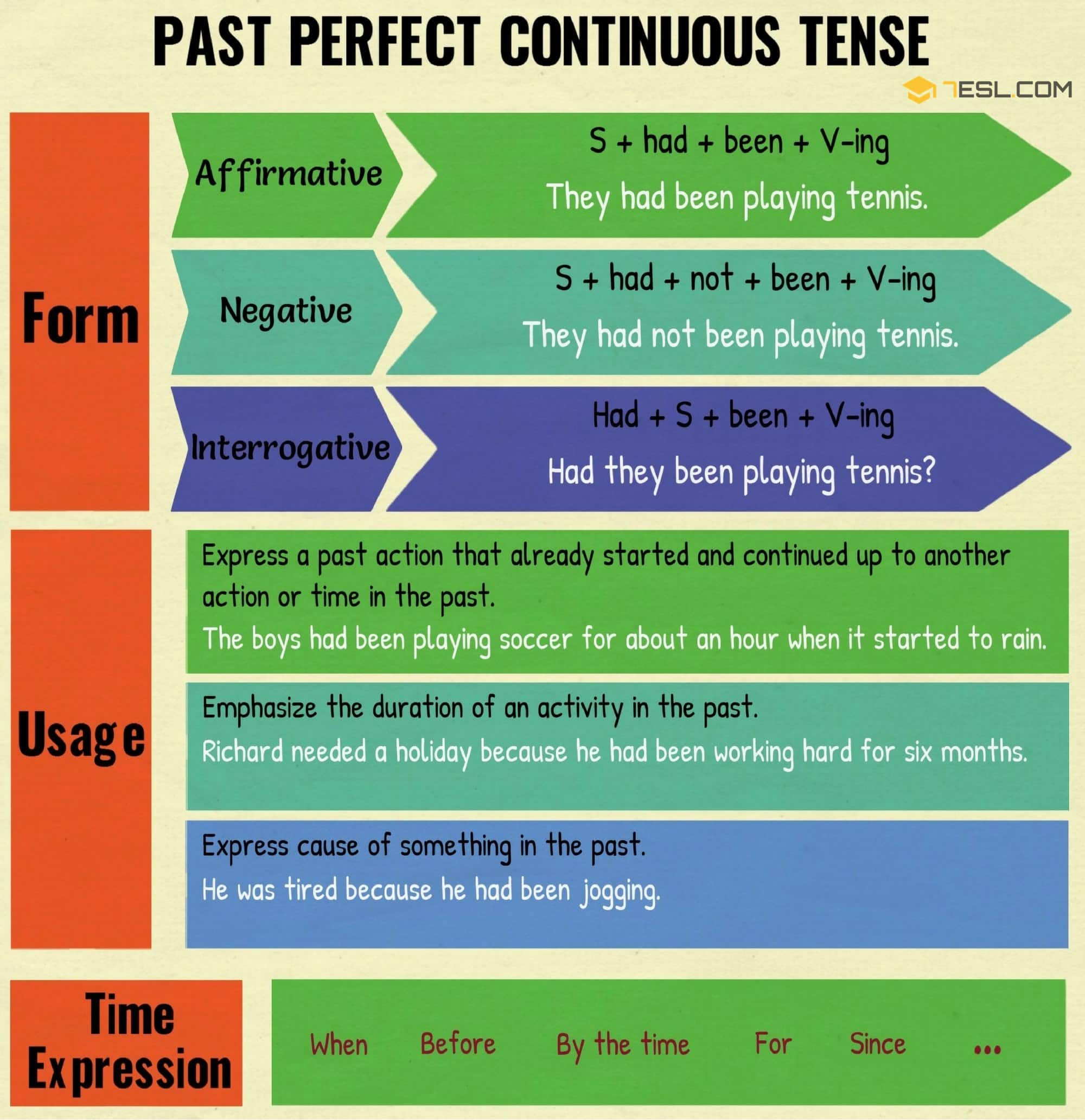 Past Perfect Continuous Tense