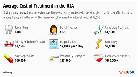 Paying 10 500 For Treatment Discover The Best Usa Travel Insurance