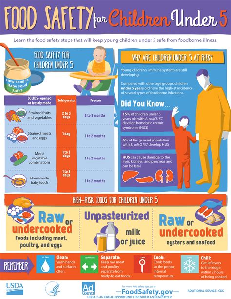 People At Risk Children Under Five Foodsafety Gov