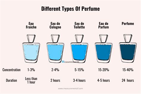 Perfume Bottle Sizes Complete Guide With Chart