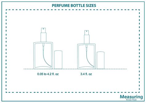 Perfume Bottle Sizes Plus Travel Bottle Sizes Measuringknowhow