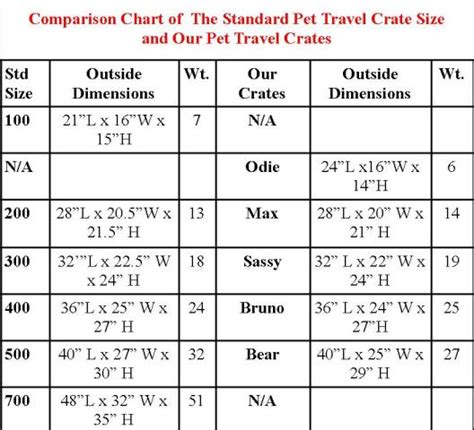 Pet Travel Carrier Crate Guidelines Kat N Us Pet Supply