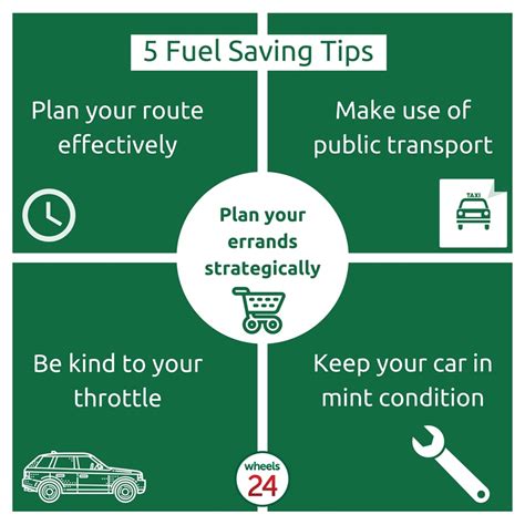 Petrol Price Hike 5 Essential Fuel Saving Tips Life