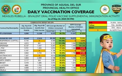 Philippines Vaccine Requirements