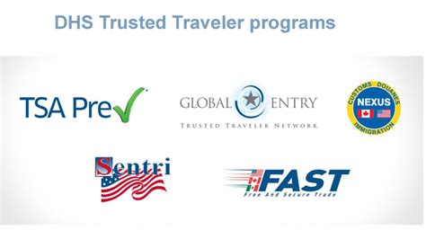 5 Trusted Traveler Numbers