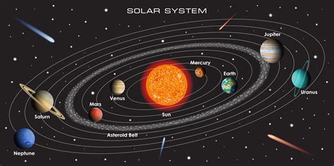 Physics Earth S Orbit Level 1 Activity For Kids Primaryleap Co Uk