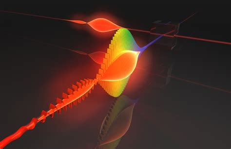 Physics Measuring The Shape Of A Photon