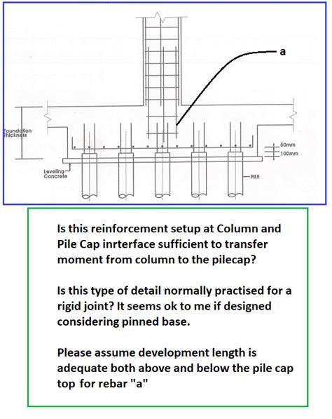 Pile Design Point Of Fixity Structural Engineering General Discussion Eng Tips