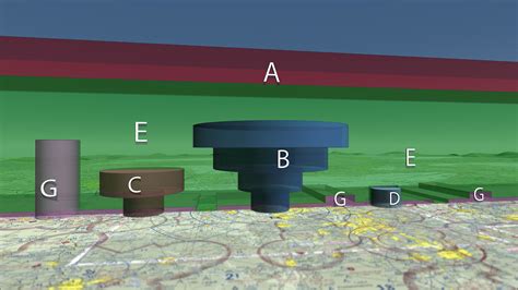 Pilot S Guide To Special Use Airspace Flight Training Central