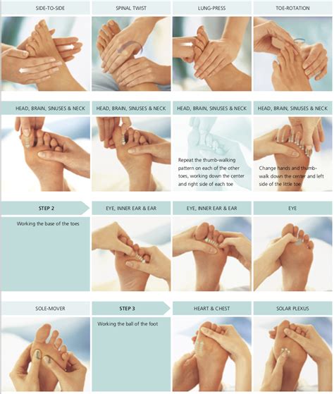 Pin By Monica D Amore Bonito On Massage Tips In 2021 Foot Massage